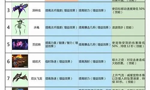 猎人宝宝技能点攻略详解