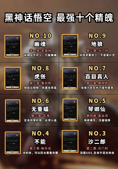暗黑类游戏排行榜前十解析