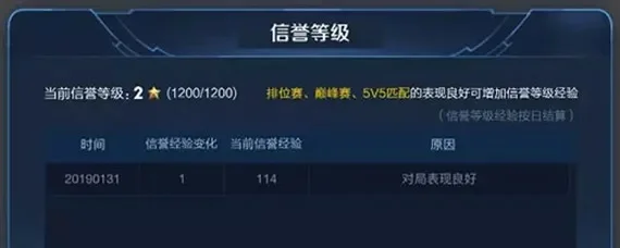 王者荣耀信誉等级快速提升攻略