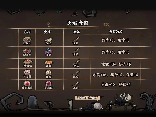 恶魔是厨师游戏攻略详解：职业选择、关卡攻略及合成物品