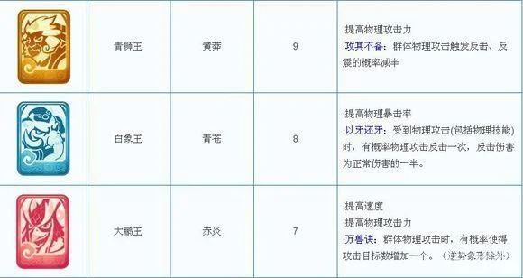 梦幻西游变身卡合成与点化全攻略