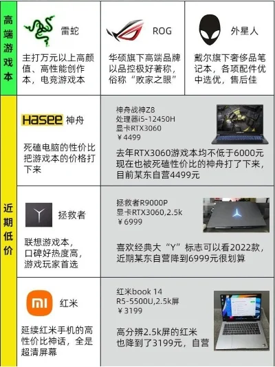 射击游戏精选与高性价比游戏本推荐