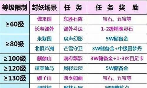 梦幻西游封妖任务攻略及奖励解析