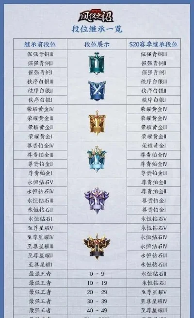 王者荣耀S20段位继承规则全面解析