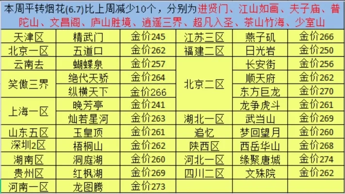 梦幻西游转区需要多少钱_梦幻西游转区多少钱