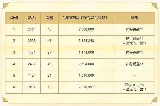 梦幻西游古董商人赚钱攻略全解析