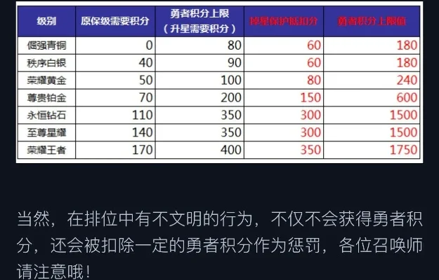 王者荣耀勇者积分系统全面解析：获取、计算与奖励规则