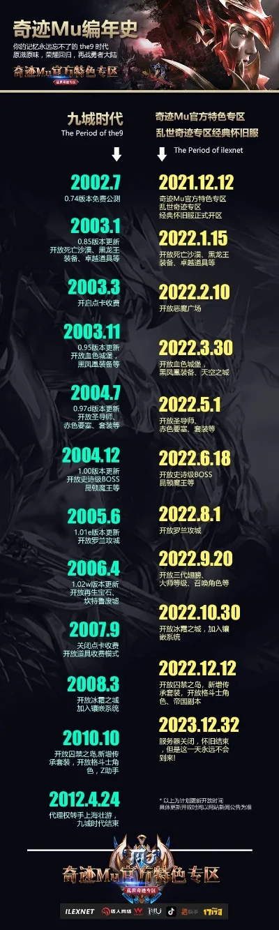 热门奇迹MU手游推荐及版本盘点