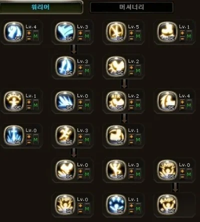 龙之谷战神技能全面攻略：PVE／PVP加点解析