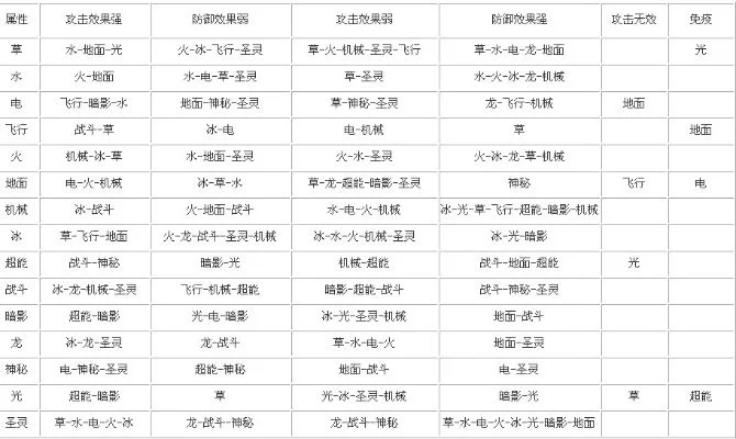 赛尔号精灵属性相克关系解析与计算