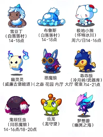 洛克王国稀有宠物捕捉攻略：时间地点全解析