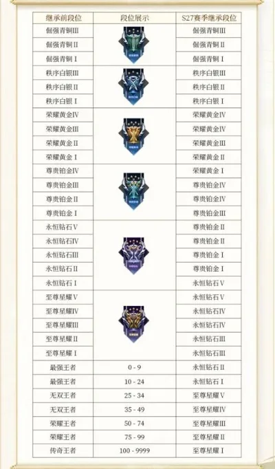 王者荣耀S26赛季结束时间及更新解析