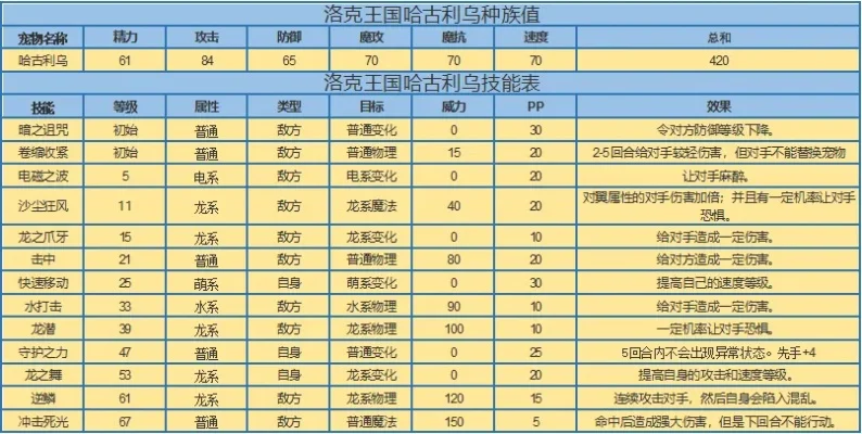 洛克王国最强宠物捕捉攻略大全