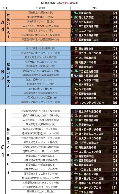 怪物猎人共斗游戏排行榜解析与玩法技巧全解析