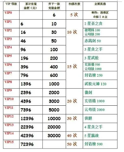 英雄杀排位段位及VIP等级详解