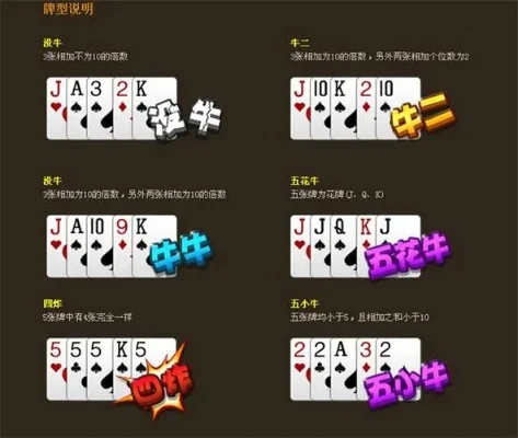 欢乐牛牛五小牛牌型详解