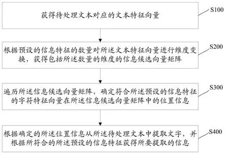 无法从文本中提取有效信息