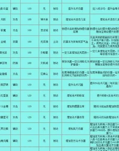 梦幻西游法宝升级经验全解析