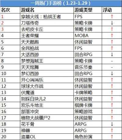 手游排行榜：热门游戏、平台及策略游戏盘点