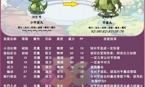 洛克王国甲基丸获取及性格技能解析