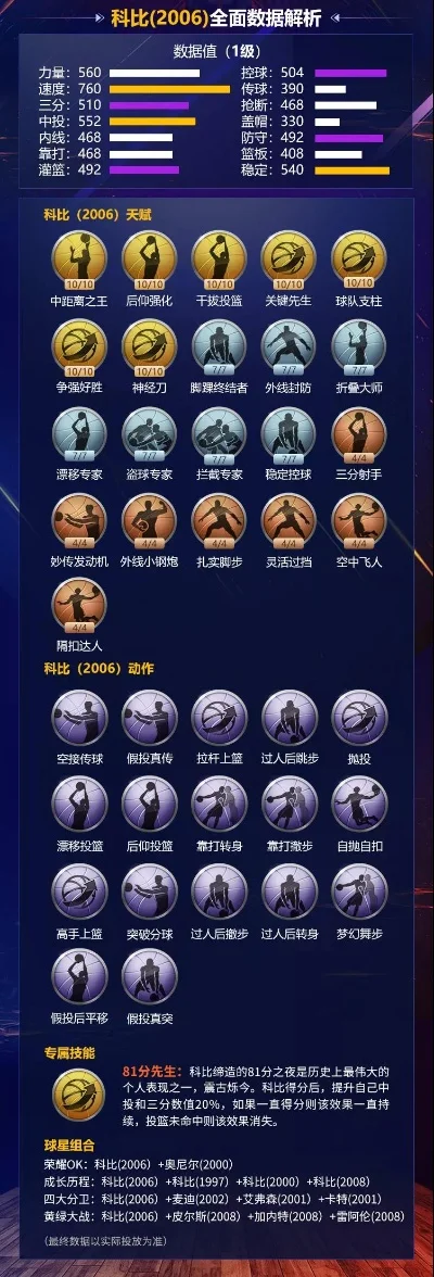 最强NBA科比简介、成就对比及兑换码