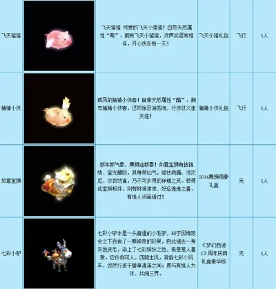梦幻西游飞行祥瑞选购攻略：性价比与美观度兼备