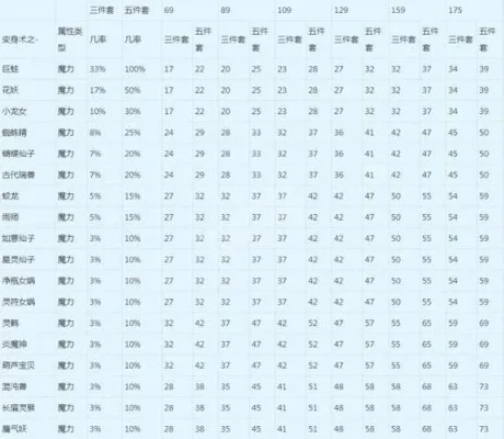 梦幻西游109级物理输出角色养成全攻略