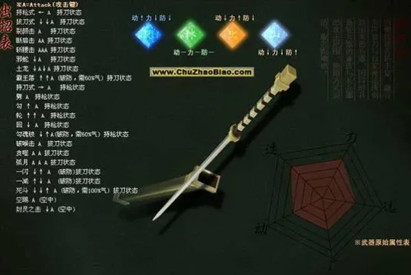 流星蝴蝶剑单机版作弊器与无敌秘籍使用全攻略