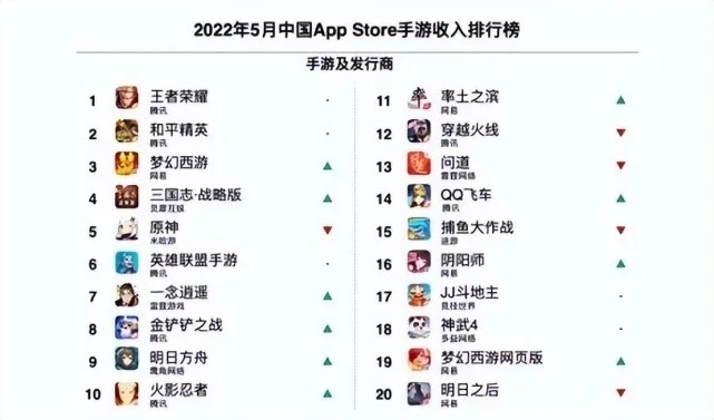网易手游排行榜：解析十大热门游戏及人气排行