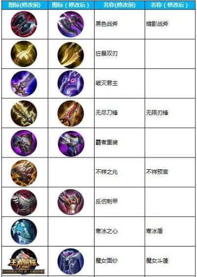 王者荣耀安禄山出装攻略：详解装备顺序与选择