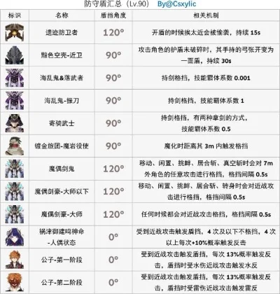 《原神》护盾强化攻略：机制解析与提升生存技巧