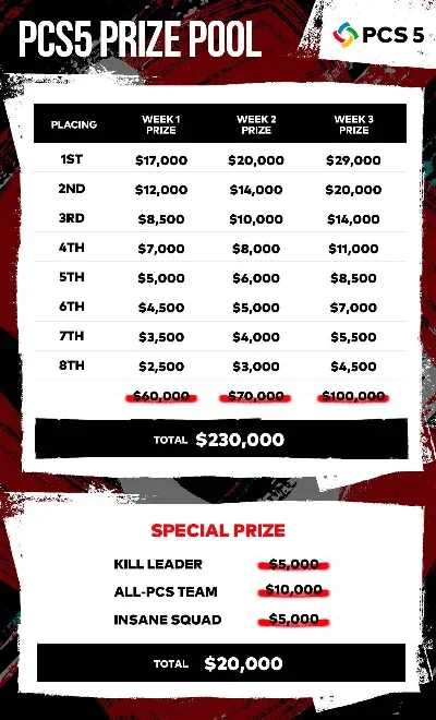 PUBG战队薪金获取攻略：比赛奖金、商城兑换与职业战队加入