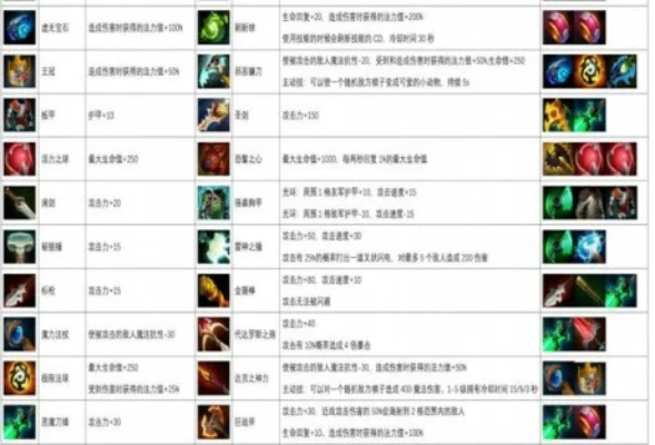 DOTA2自走棋假9精灵阵容攻略：装备选择、合成公式、站位策略及运营技巧
