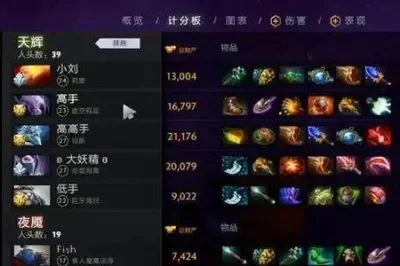 Dota2高分局技巧：生存、英雄选择、装备领先与团队配合攻略