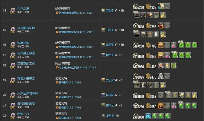 FF14快速赚钱攻略：采矿、任务、生活技能多途径获金币