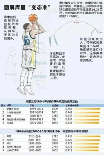 NBA2K22投篮技巧：操作指南与训练建议