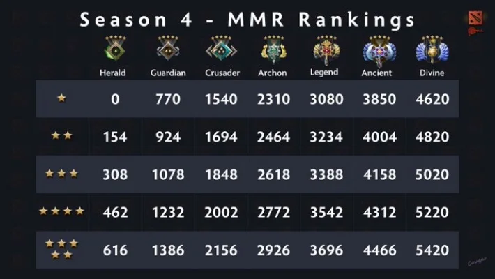 Dota2新赛季段位分数解析及晋升机制全解析