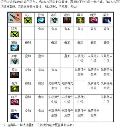 Dota 2 TB分身识别技巧：颜色、技能、攻击速度等8大方法
