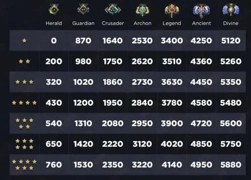 Dota2天梯快速升阶攻略：技巧、心态与英雄选择