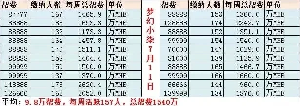 梦幻西游帮派资金攻略：捐献、建筑升级、技能学习全解析