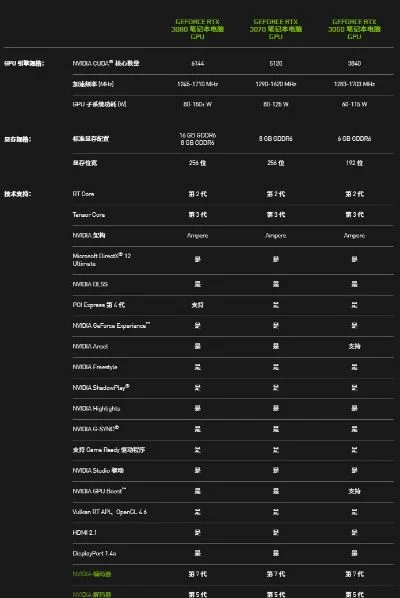 拯救者R9000K／R7000／R9000P 2021画质表现解析