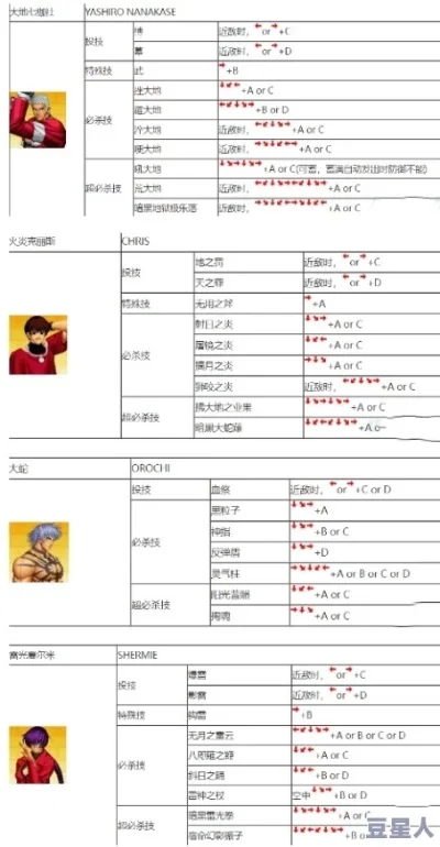 拳皇97键位快速设置指南：自定义键位，畅玩经典游戏