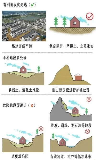 建造房子步骤详解：选址、规划、设计、基础设施与美化攻略