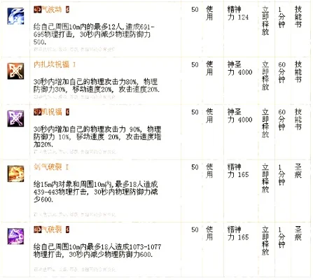 杀星技能排序攻略：剑星战斗技巧与输出策略