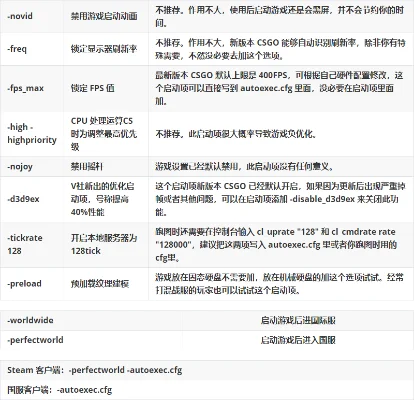 旧电脑CS：GO性能优化指南：调整设置、更新驱动、清理系统提升体验