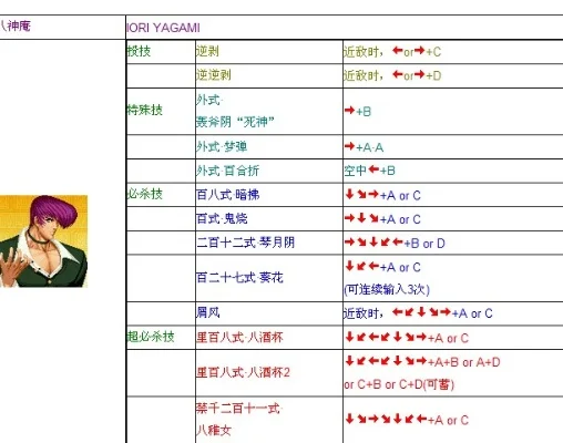 拳皇97大招技巧：能量槽积攒与组合键使用攻略