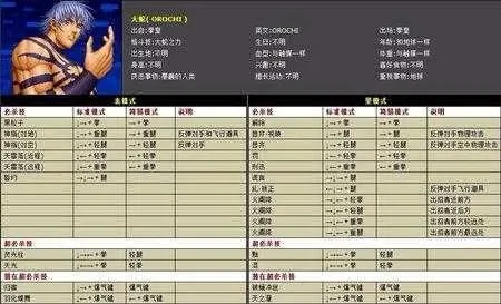 拳皇97电脑版大蛇攻略：隐藏角色选择及作弊码使用