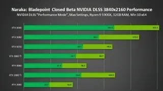永劫无间Nvidia优化指南：三步提升性能，解锁高帧率