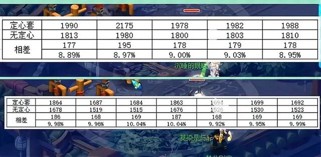 梦幻西游龙宫套装选择攻略：魔力、动物、定心、法爆套装详解及使用建议