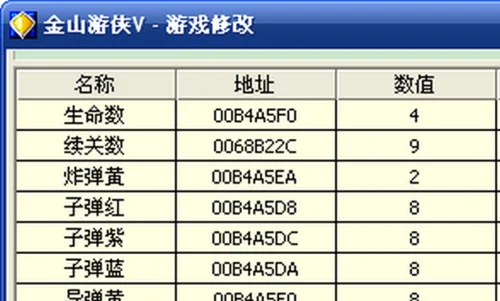 暗黑2轻松升级攻略：金山游侠、FPE等修改器使用技巧